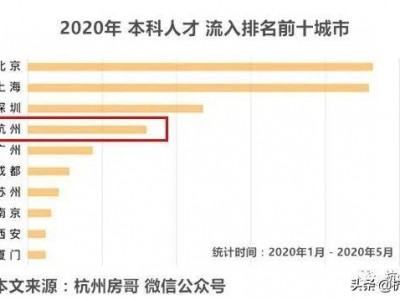 在杭州附近买房，长兴县、德清县，买房怎么选？