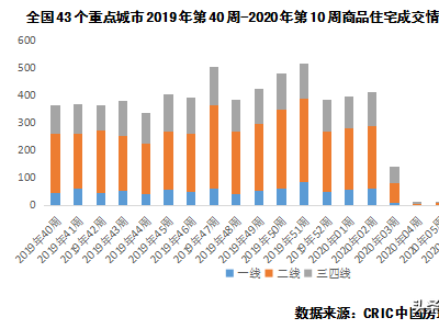 冰封已久的楼市，开局或许没有我们想象那么“糟糕”