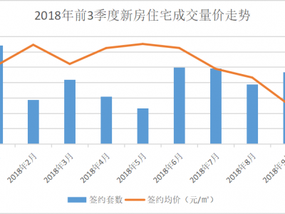 杭州楼市“金九”正式盖棺定论“银十”或要走得更艰难了