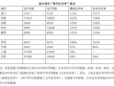 厦门楼市再次传来：开发商竟然以低于“楼板价”的价格