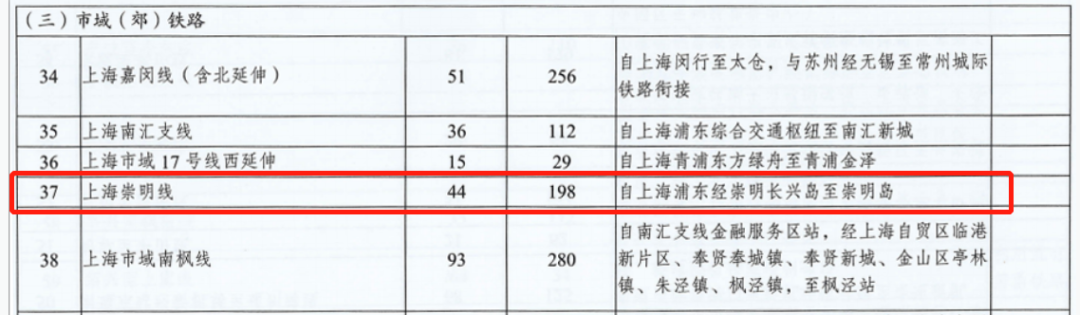 上海松江洞泾新松嘉园房价_上海松江洞泾镇长兴路泾东校区390弄二手房房价_上海松江七宝二手房价