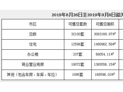 9月16日国家央行再次降准0.5个点释放金额约9000亿元