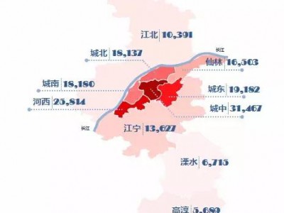 南京各板块2015年1-9月供求走势及成交走势图