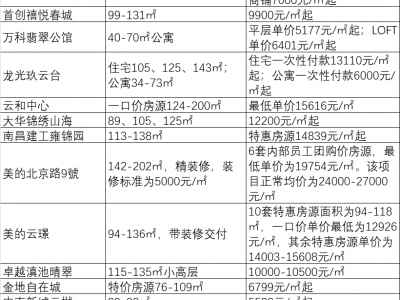 清水苑一期东苑的多层洋房6楼，91.55平方米，均价大概多少？