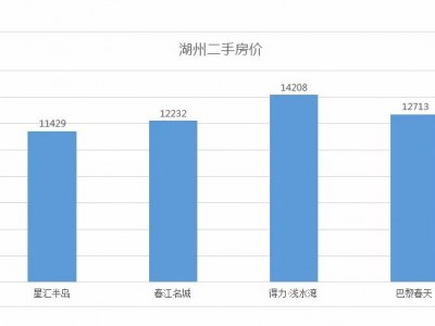 得力浅水湾二手房二手房周边楼盘--2000元/㎡起售