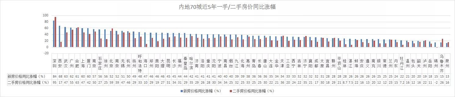 合肥新站区房价涨幅_合肥新站区房价涨了吗_合肥涨房价新站区会涨吗