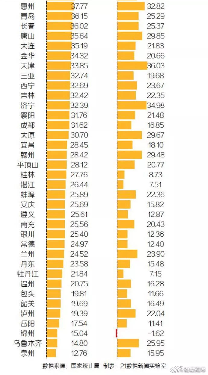 合肥新站区房价涨了吗_合肥新站区房价涨幅_合肥涨房价新站区会涨吗