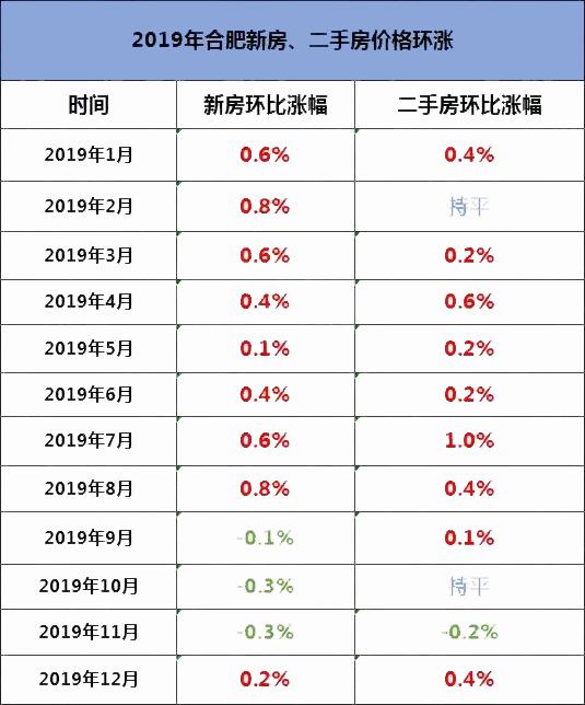 合肥新站区房价涨幅_合肥涨房价新站区会涨吗_合肥新站区房价涨了吗