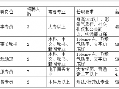 男公关招聘攻略：身高相貌气质并重，高薪诚聘