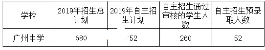 广州市天河区长兴小学_广州市天河区长兴小学百度百科_广州市天河区长兴小学校长