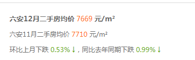 六安房价涨幅_六安房价走势_六安房价下跌