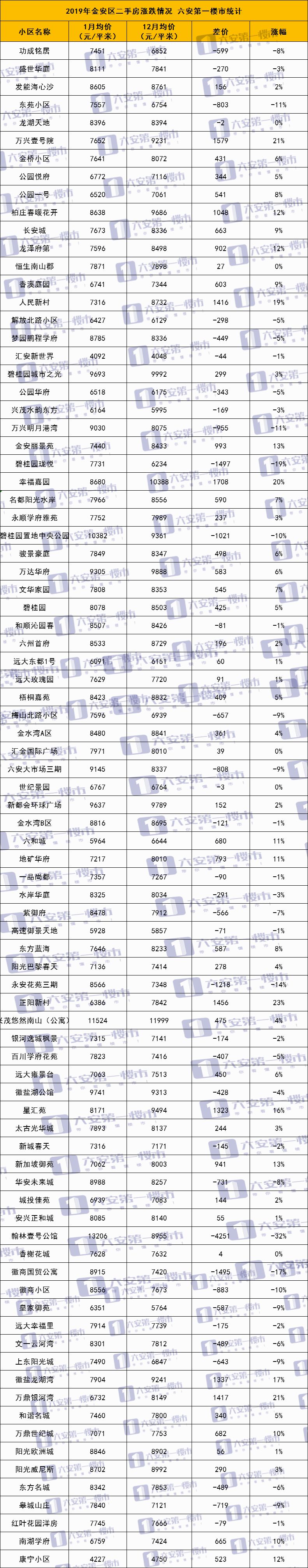 六安房价涨幅_六安房价走势_六安房价下跌