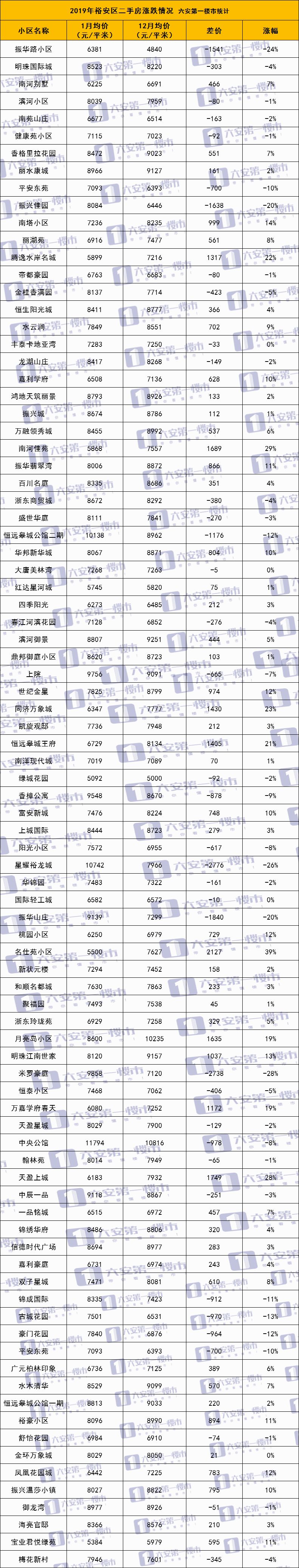 六安房价下跌_六安房价走势_六安房价涨幅