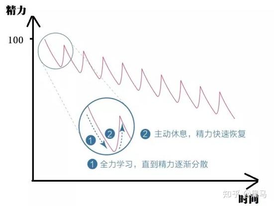 解除休息性质