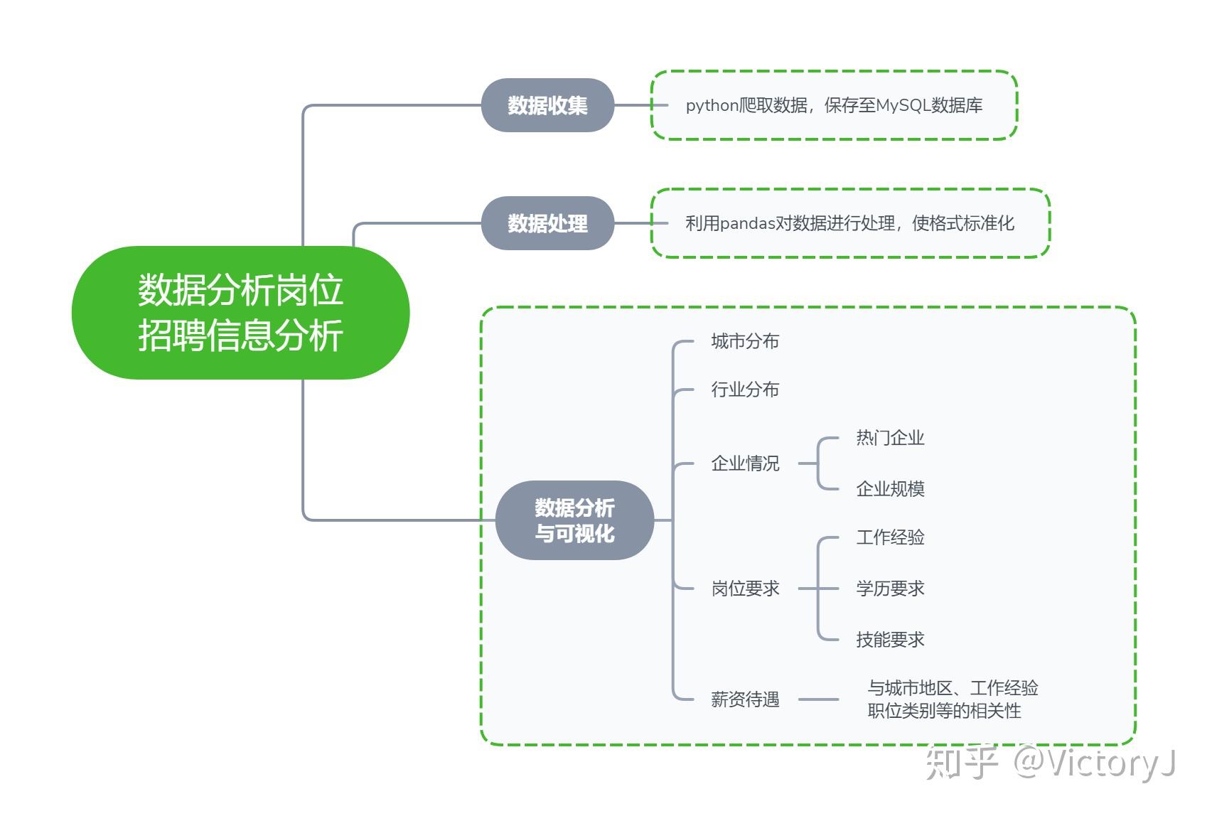 拉勾网上的企业都靠谱么