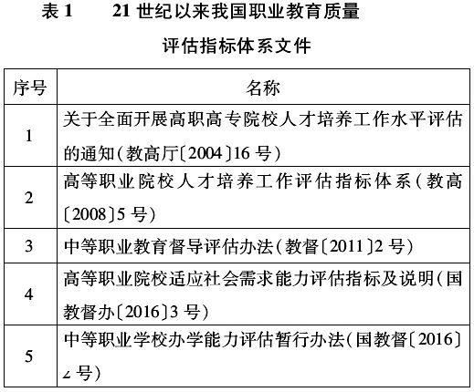 职业开展指标怎样写冗长?