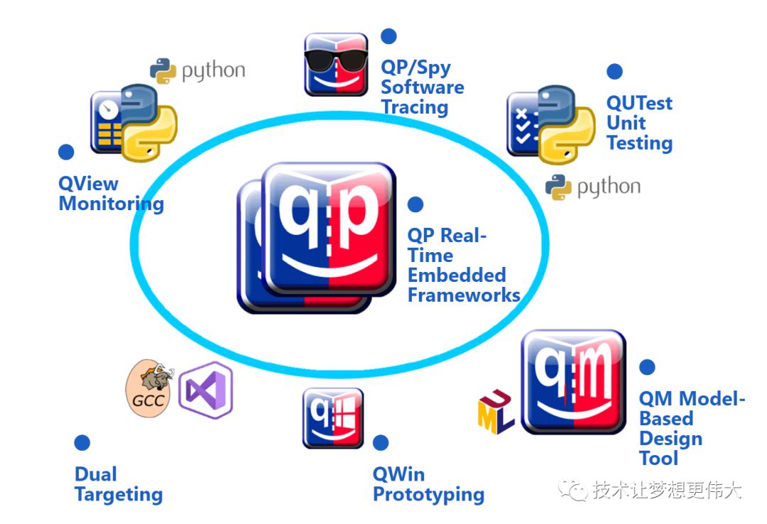 外表处置qpq是怎样回事