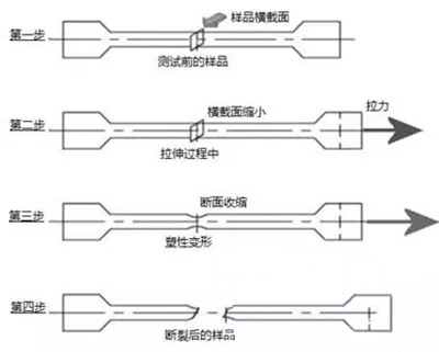 抗拉强度计算公式是什么