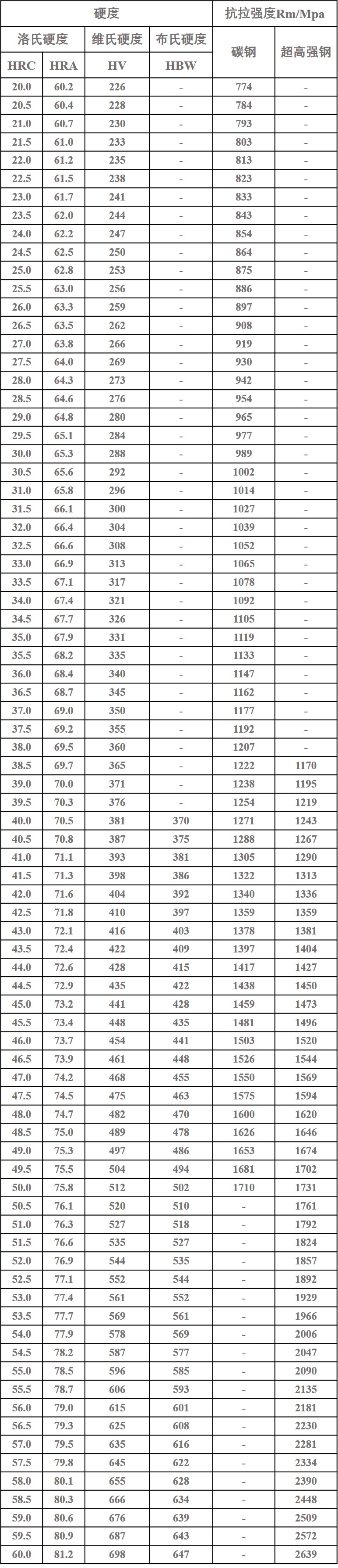 抗拉强度和抗剪强度关系