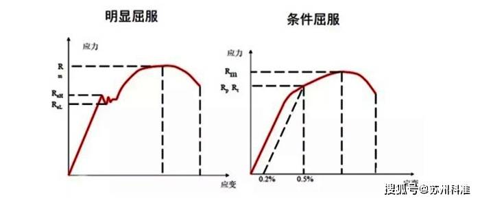 抗拉强度符号是什么?