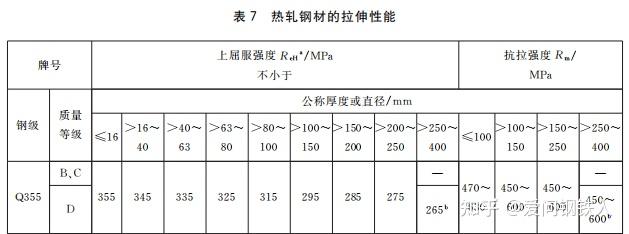 q235A抗拉强度和屈服强度