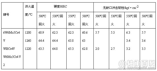 如何经过硬度来大抵判别其抗拉强度