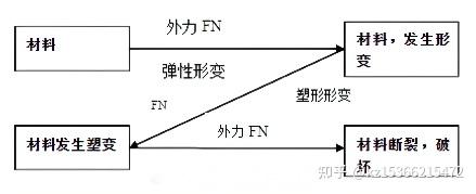 抗拉强度实测值