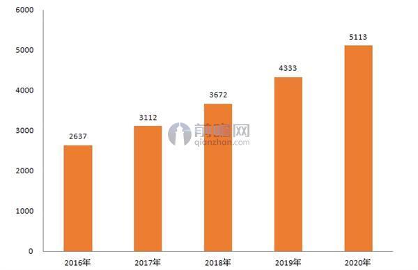 航空装备外表图片