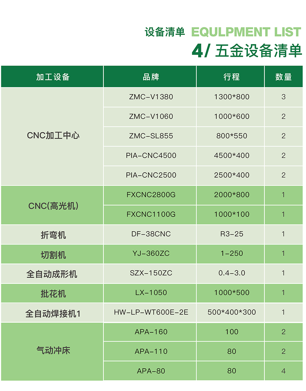 cnc是做什么的工作