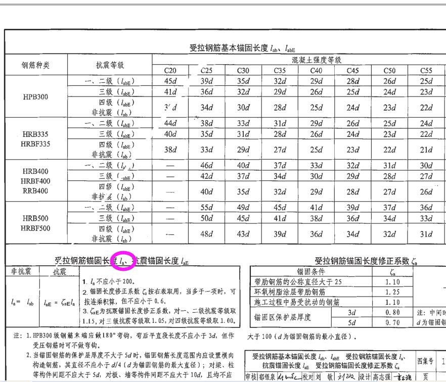 钢筋的抗拉强度要求多少MPa以上