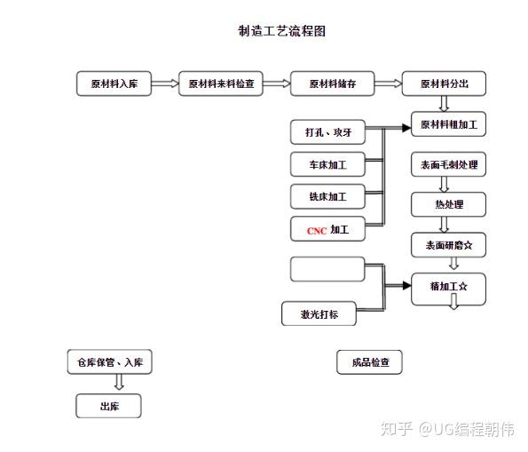 精细加工工艺是指什么