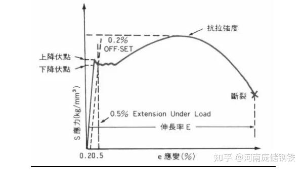 抗拉强度的符号是什么