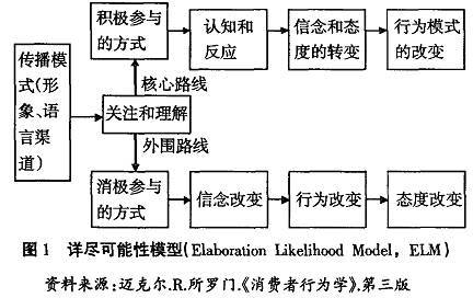 精细加工核心是什么