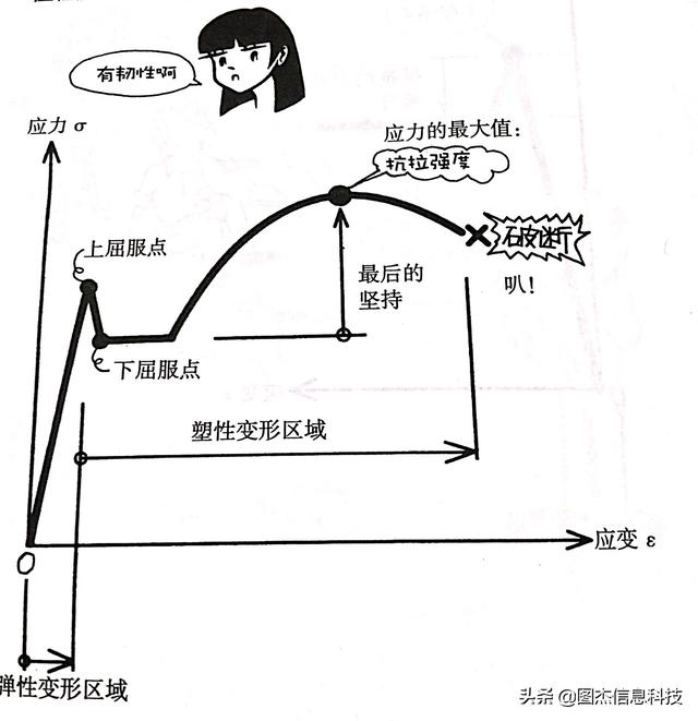 钢筋的抗拉强度要求多少MPa以上