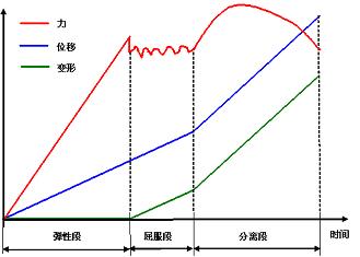 屈服强度怎么解释