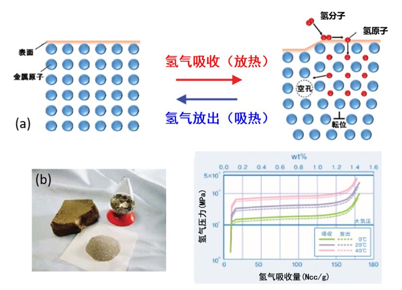 合金元素从何而来?有害元素的危害是什么