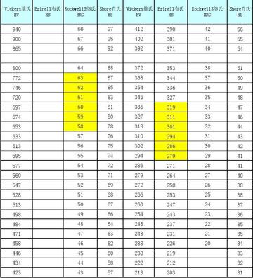 热作模具和冷作模具的区别是啥?它们区分有什么特点?