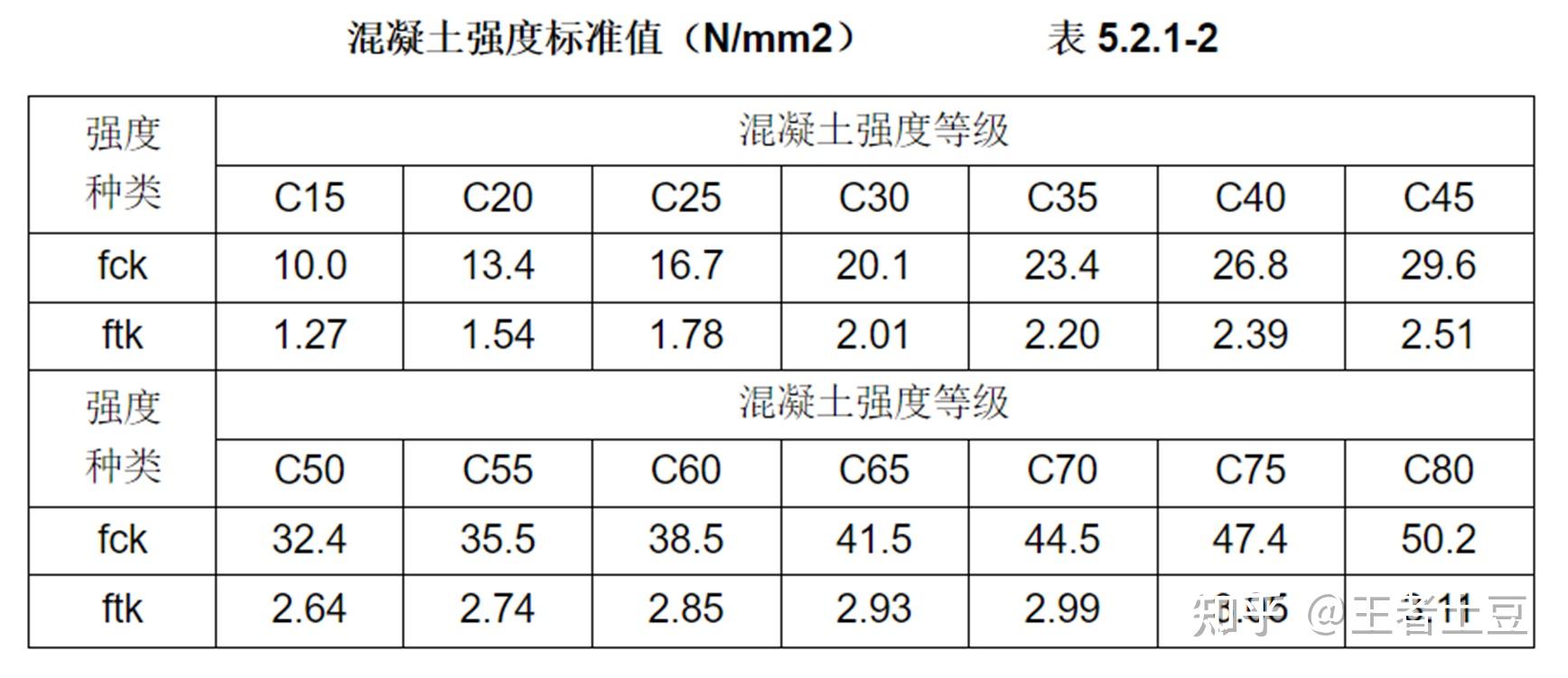 钢材的抗拉强度设计值怎样算