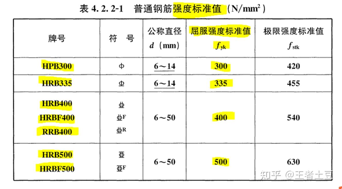 三级钢抗拉强度设计值