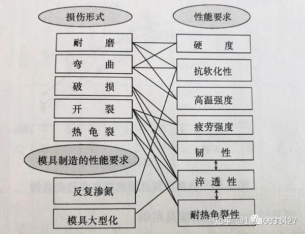 罕用热挤压模具钢有哪些系列