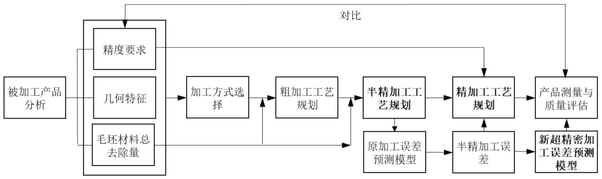 超精细加工技术