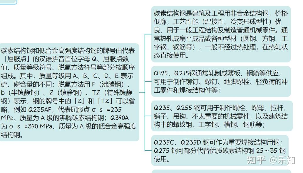 合金结构钢和合金工具钢的牌号示意方法有什么不同