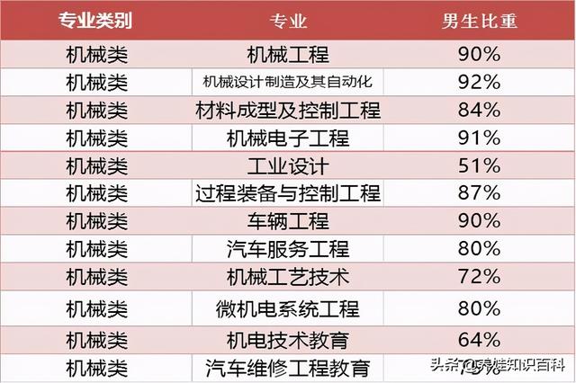 机械类专业英语应用教程翻译