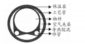 热稳定性怎么做