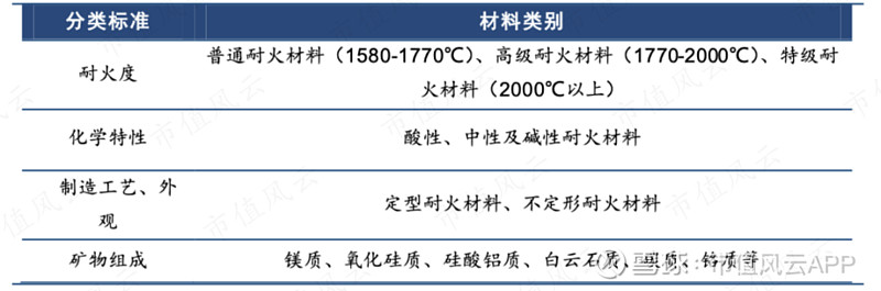 求解答