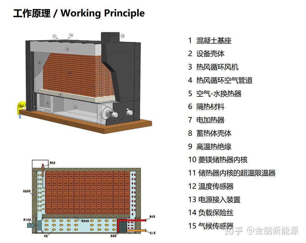 热稳固性是化学变化吗