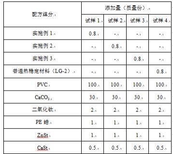 化合物的热稳定性怎么判断