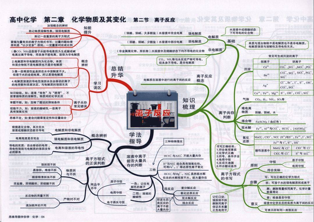 高中化学热化学方程式