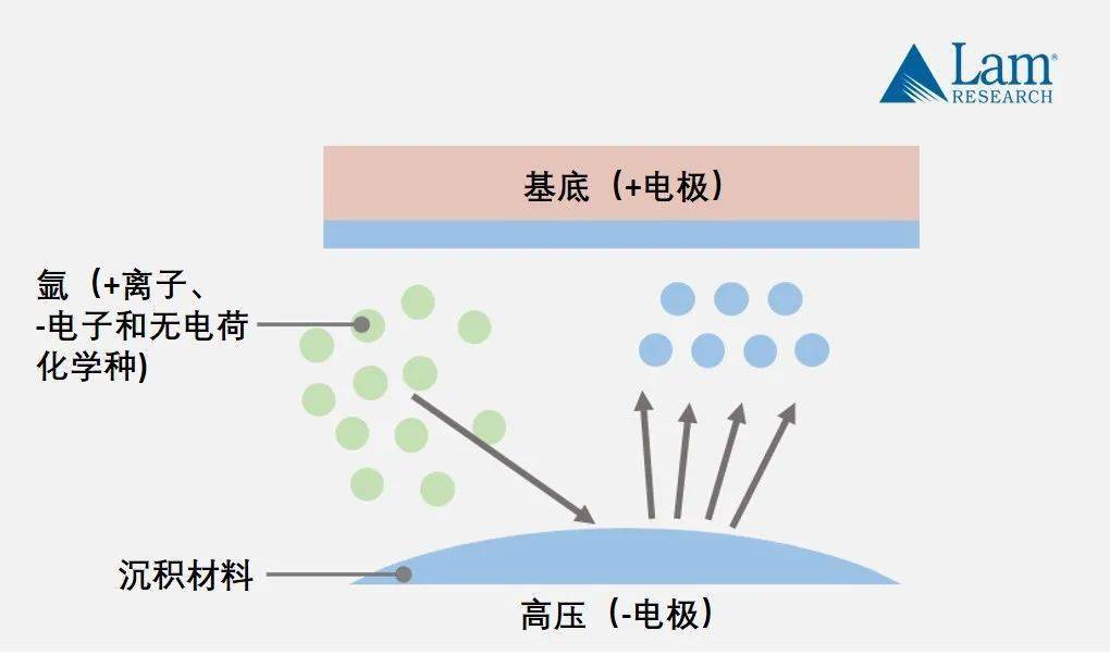 沸点区分与什么无关