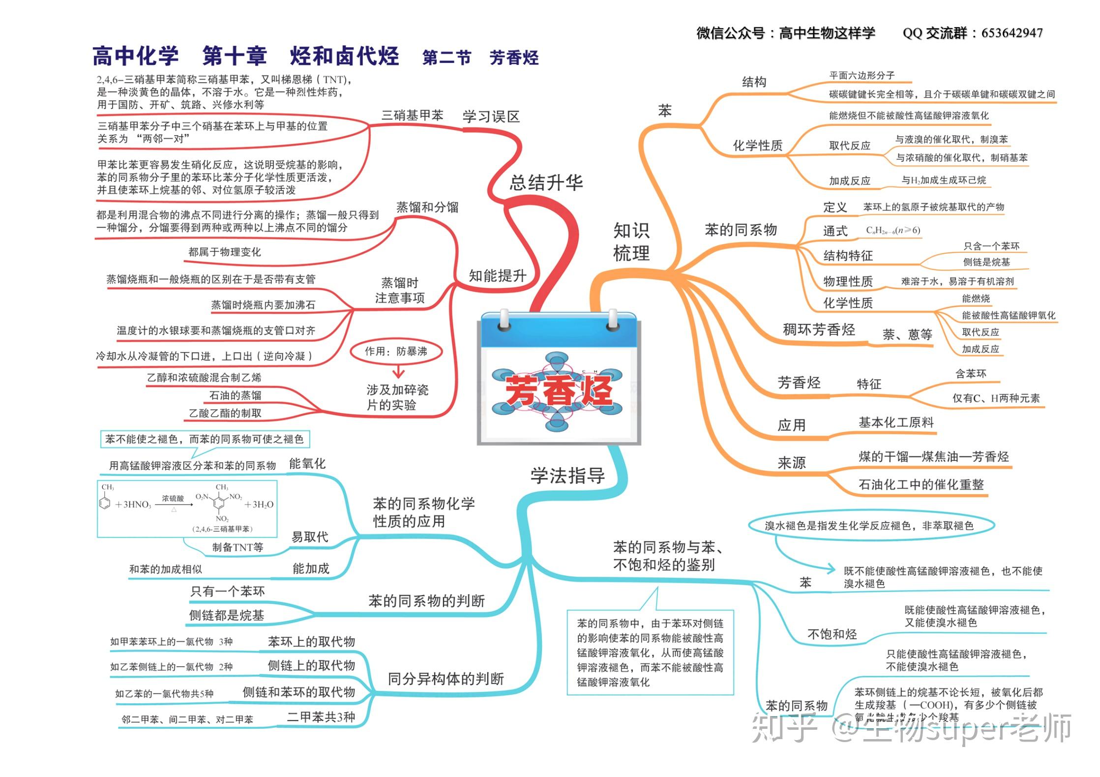 高中化学热稳定性怎么比较